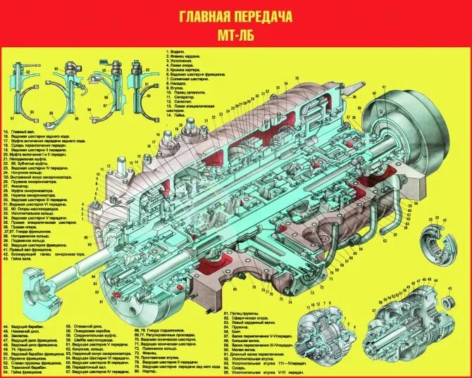 Мтлб технические характеристики. Система смазки главной передачи МТЛБ. 8.10.002 Главная передача МТЛБ. Главная пережача МТЛБУ. Главная передача МТЛБ.