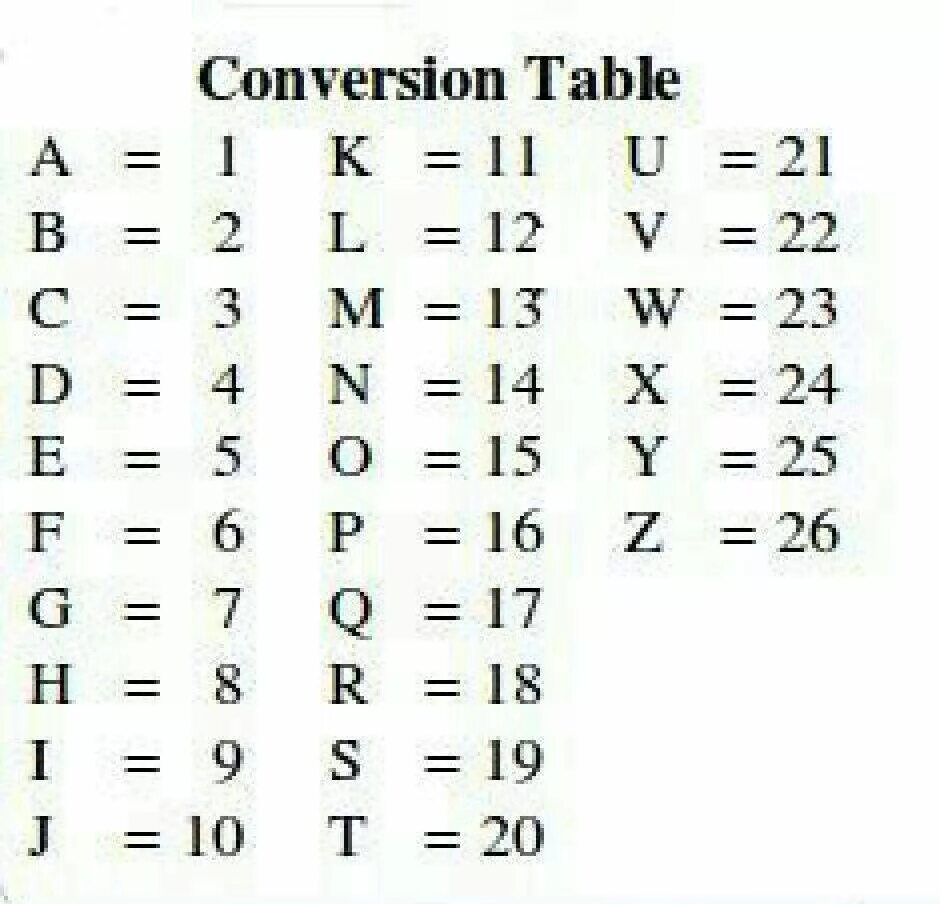алфавит русский с номерами. алфавит с порядковым номером букв. Q номер буквы в алфавите. английский алфавит с цифрами букв по порядку. русский алфавит с нумерацией букв.
