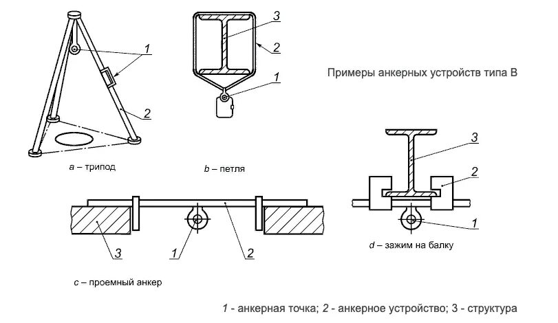 Анкерное устройство какого типа