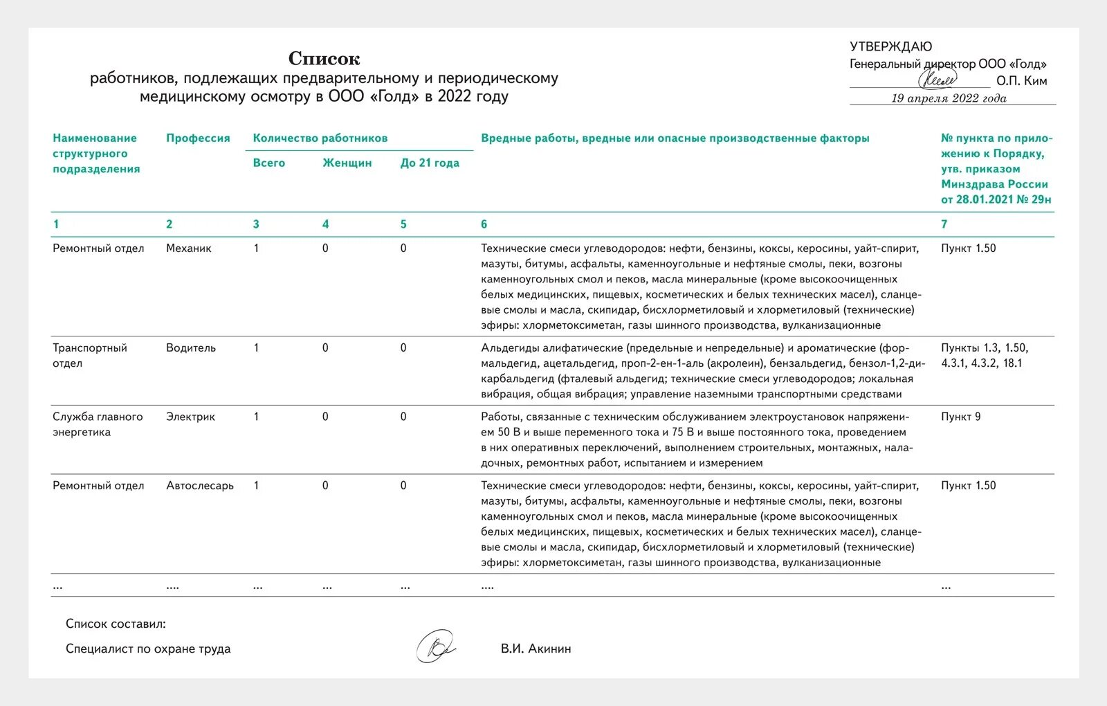 Форма списка на периодический медосмотр. Периодический медосмотр на предприятии форма. Список работников приказ 29н. Периодический медицинский осмотр работников.