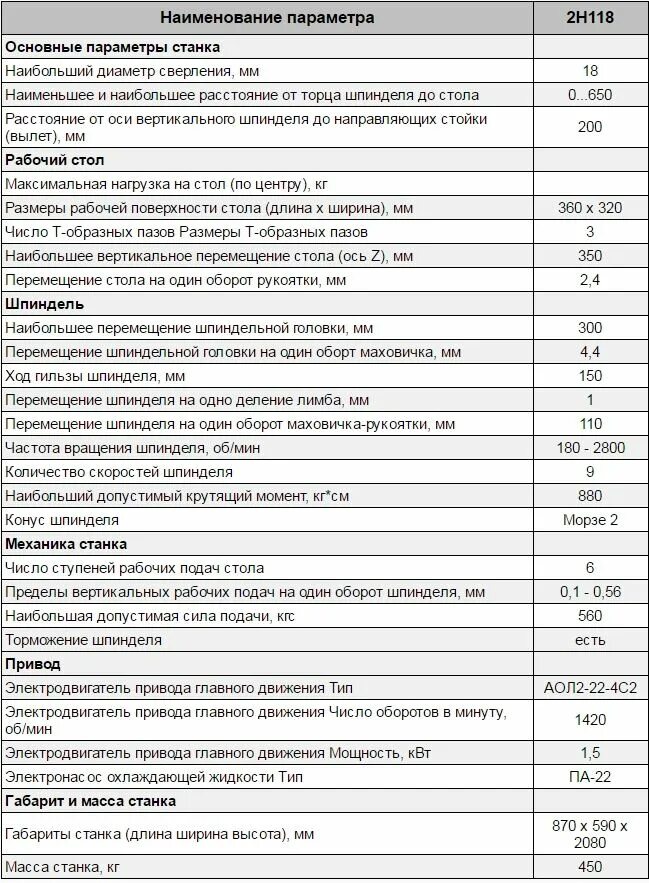 Горизонтально фрезерный консольный станок. Габариты станка тв 4. Горизонтальный вал фрезерного станка 675п. Основные технические характеристики станка 1н118. Сверлильный станок нс-12 технические характеристики.