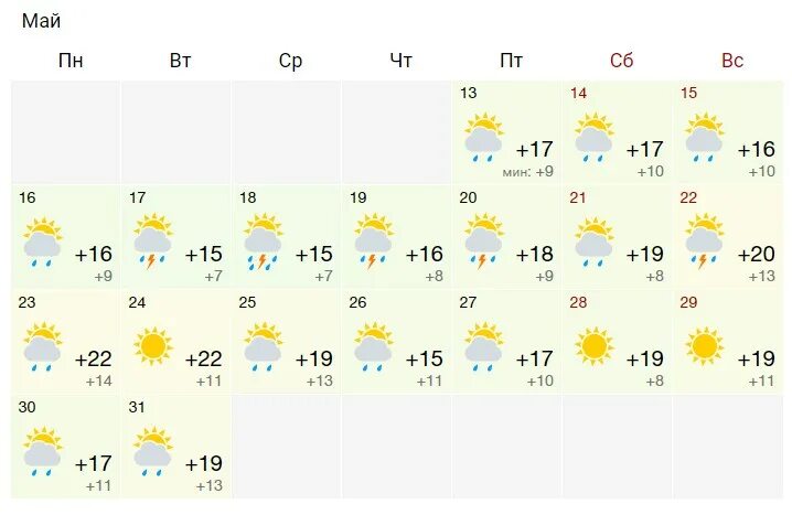 Погода в минске в апреле 2024 года. Прогноз на май. Погода за май месяц. Погода Минск май. Погода мая.