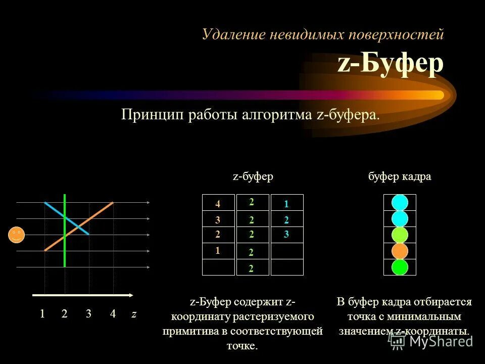 Z buffer. Z buffer