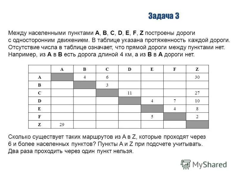 Между населенными пунктами. В таблице указана протяженность между населенными пунктами. Между населёнными пунктами a b c d e f z. A B C D E F Z построены дороги с односторонним. В таблице указана протяжённость дорог между пунктами.