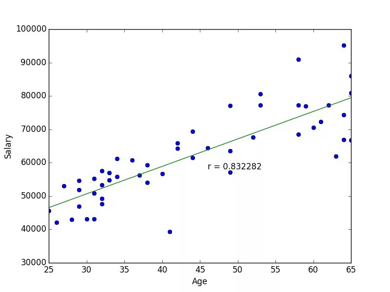 Pandas correlation. Корреляция пандас. корреляция пирсона pandas.