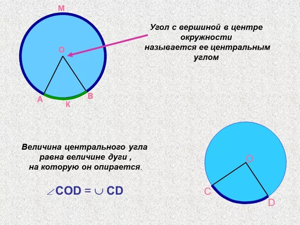 Сколько центральный угол. Углы в окружности. Центральный угол окружности. Величина центрального угла окружности. Центральный и вписанный угол окружности.