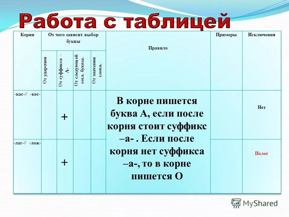как найти корень слова. корень слова это 2 класс правило. чередование гласных задание. стелят или стелют как правильно пишется.