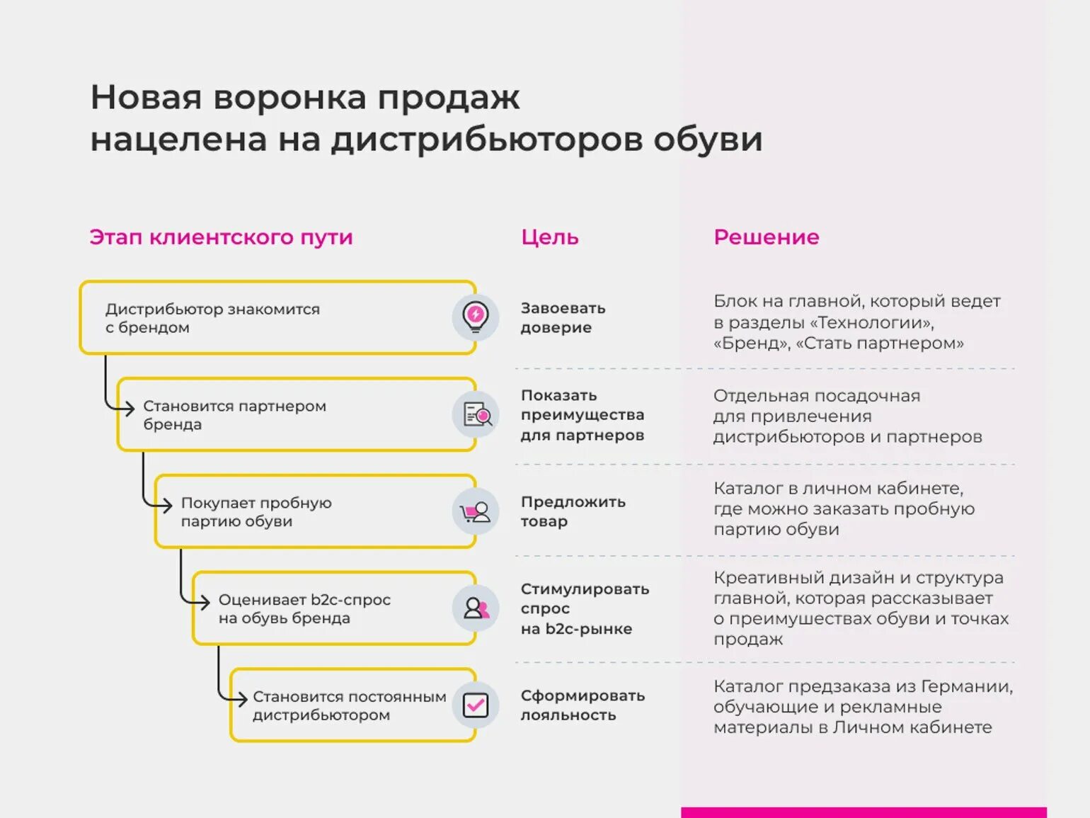Что можно назвать пользовательской историей
