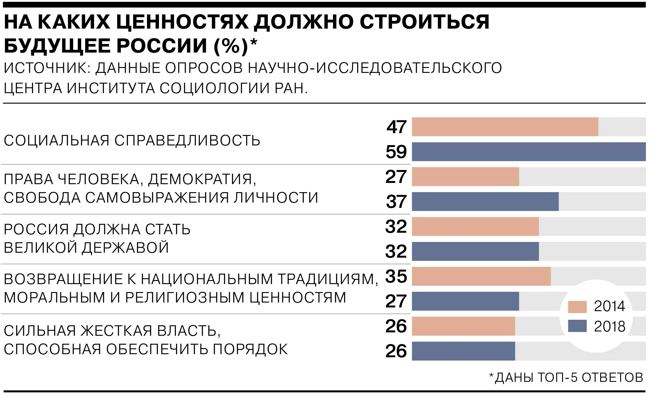 Ценности российской федерации. О социальной справедливости. Социальная справедливость в России. Ценности социальной справедливости. Социальная справедливость это в социологии.