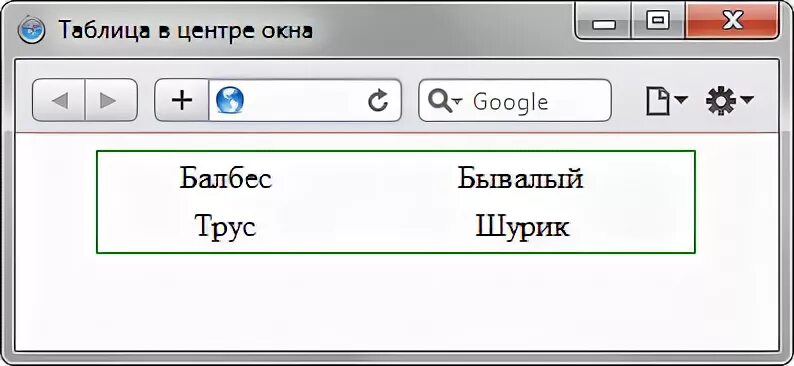 Как сделать текст посередине таблицы