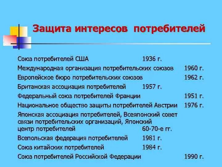 Четвертый антимонопольный пакет. Союз защиты прав потребителей сергей харитонов ставрополь. Общественные организации потребителей. Союз защиты потребителей. Г.