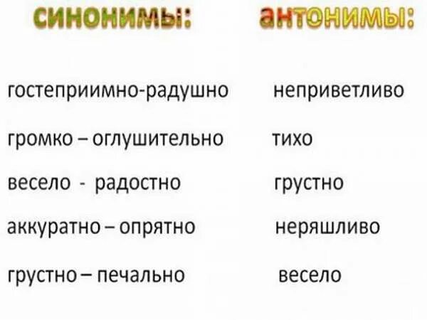Синонимы и антонимы примеры. Свава антоминв синонимы. Что такое синонимы и антонимы в русском языке. Синонимы примеры. Синоним слова заключается
