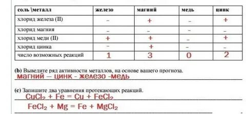 Хлорид металла 2