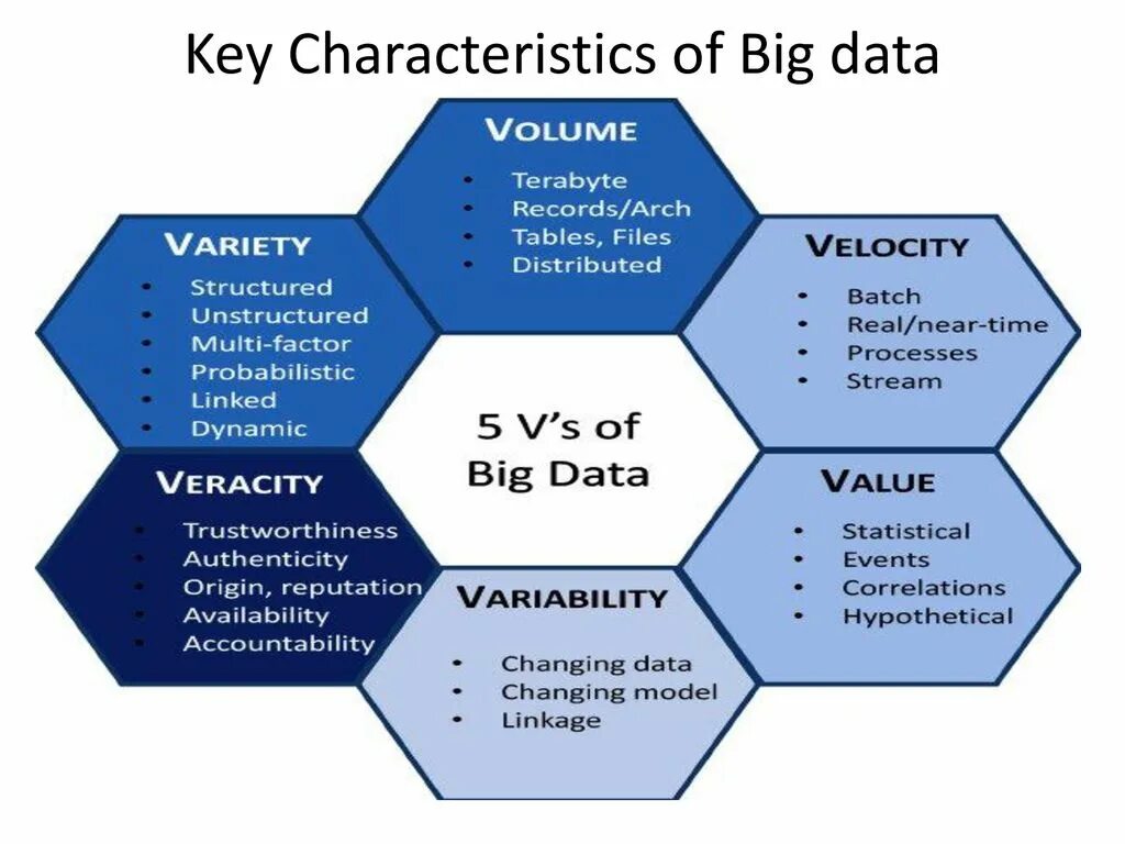 Ис биг. Технологии больших данных big data. Анализ больших данных big data. Источники больших данных. Big data концепция.