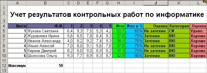 Таблица оценивания в экселе. Средний балл оценок таблица. Средний балл в эксель формула. Как вычислить средний балл в эксель.