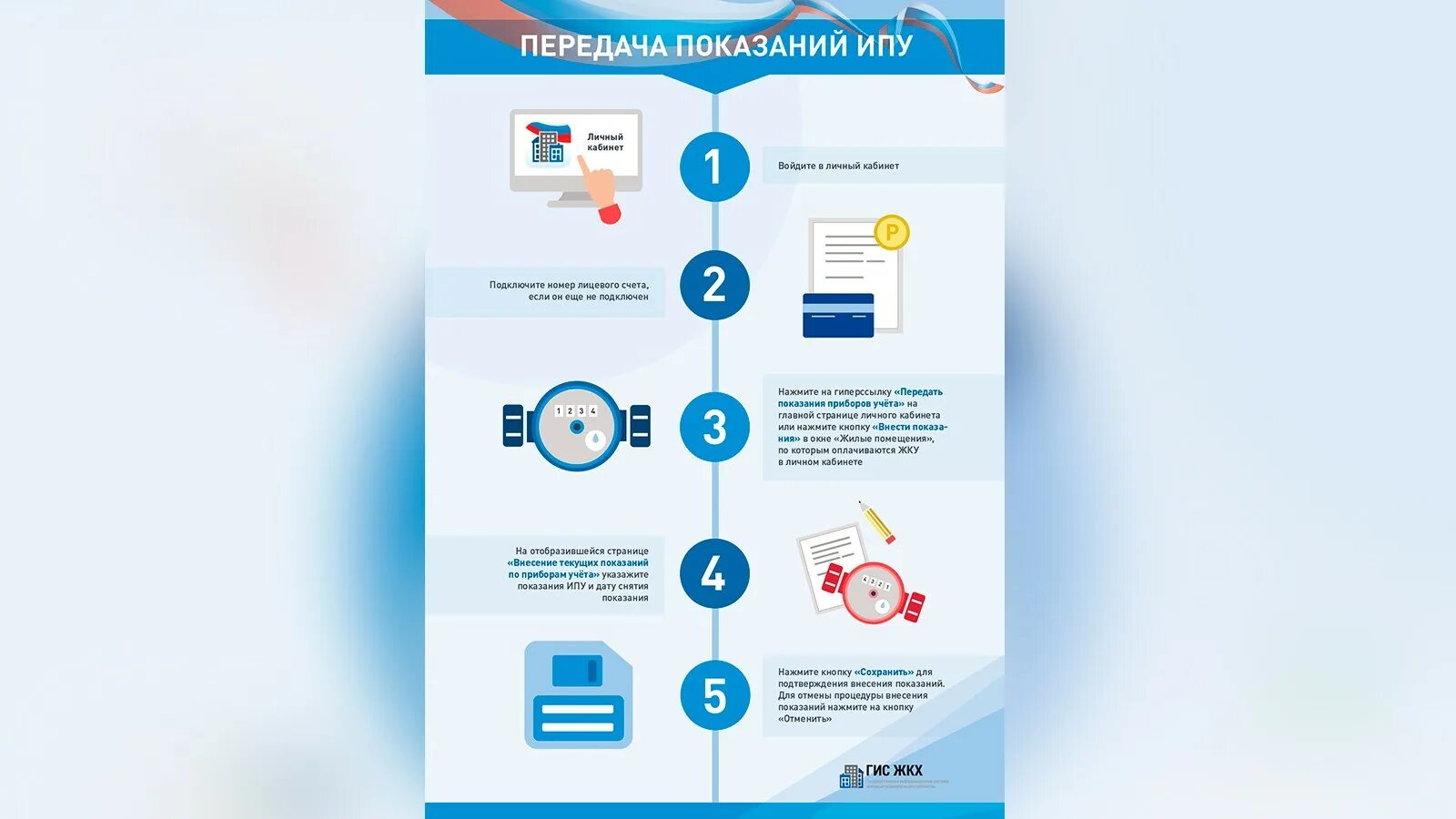 Срок ответа в гис жкх. Информационные системы жкх. гис жкх. гис жкх иконка. популяризация гис жкх.