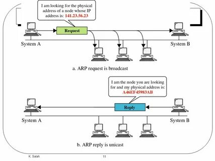 System request