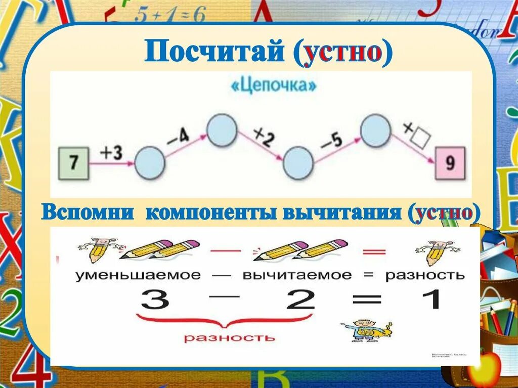 Компоненты вычитания. Компоненты вычитания 1 класс. Компоненты вычитания картинки. Компоненты разности.