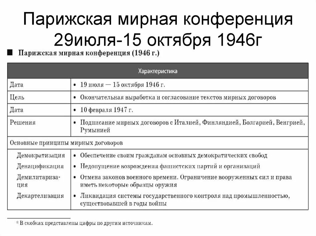 Страны парижской конференции. Парижская конференция 1919 таблица. Парижская Мирная конференция таблица. Парижская Мирная конференция 1919-1920. Парижская Мирная конференция 1946 участники.