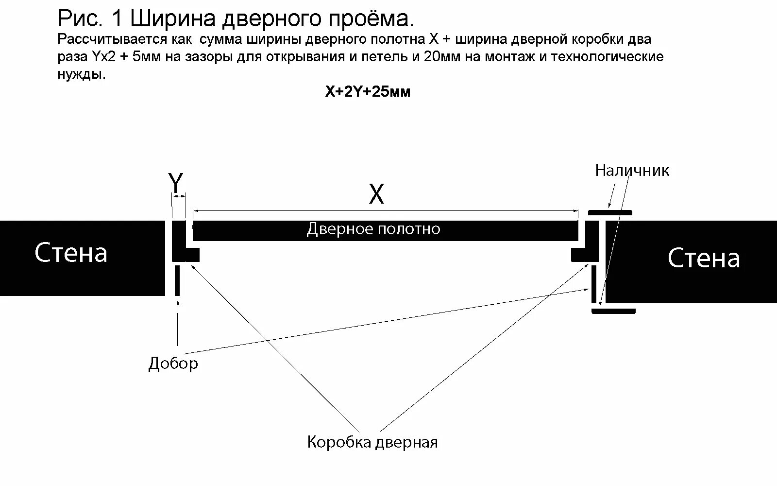 Входной диаметр. Ширина коробки дверной под 80 полотно. Толщина дверной коробки межкомнатной двери 80 см ширина. Габариты дверной коробки межкомнатной двери 80. Габариты дверной коробки межкомнатной двери 80 см.