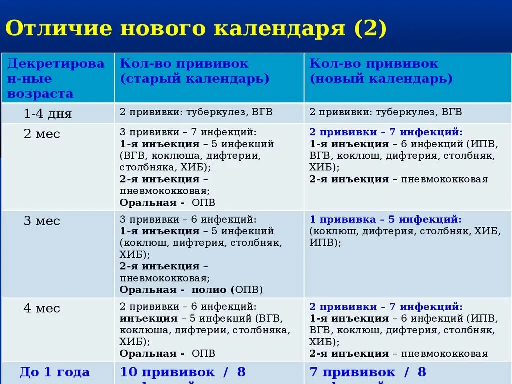 Новый и старый стиль календаря разница. Отличие старого календаря от нового. Разница старого и нового календаря. Старый календарь и новый разница. Старый и новый стиль календаря.