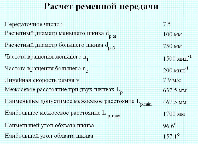 Калькулятор оборотов шкива. Как рассчитать число оборотов шкивов. расчет диаметра шкива по оборотам двигателя. как рассчитать обороты на шкивах. как рассчитать шкивы для ременной передачи.
