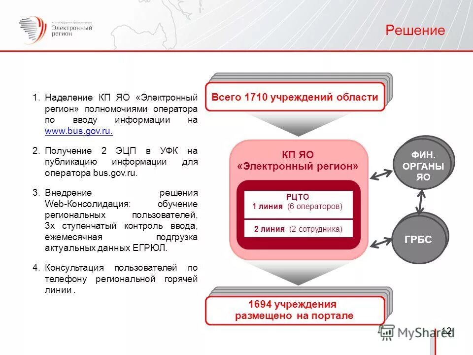техподдержка уфк. удостоверяющий центр казначейства. квитирование платежей в гис гмп. структура отделов управления казначейства. уровни предоставления информации.