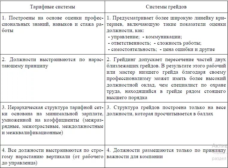 Грейдовой системой оплаты труда. Система грейдирования в оплате труда. система грейдов в оплате труда. преимущества системы грейдов. разработка системы оплаты труда на основе грейдов.