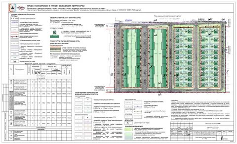 Проект планировки срок действия