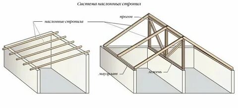 Прогон