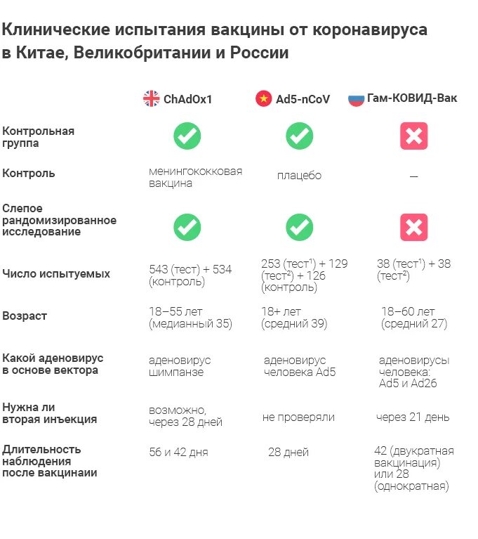 Наименование вакцины. Таблица эффективности вакцин от коронавируса. Российские вакцины от коронавируса таблица. Сравнение вакцин от коронавируса таблица. Таблица сравнения вакцин от коронавируса России.