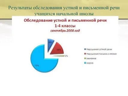 Обследования устной речи