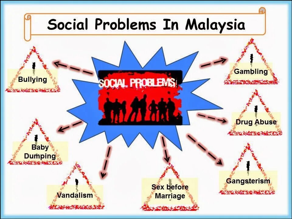 Society problems. Social problems. Global social problems. Social problems in the World.