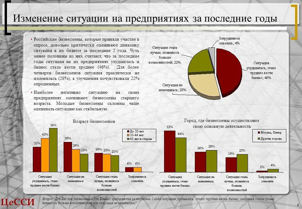 Изменении ситуации не было. Изменение за последние годы. Изменение ситуации. Изменения в России за последние 20 лет. Положительные изменения в России за 10 лет.