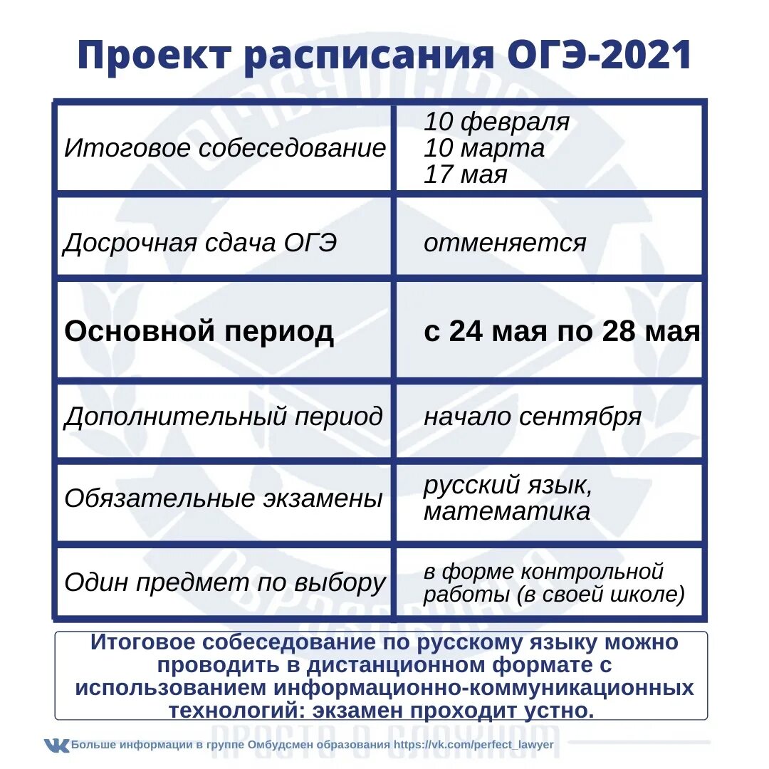 Новое расписание огэ. Проект расписания ОГЭ. Расписание ОГЭ 2021. График ОГЭ 2021. График ОГЭ 2022.