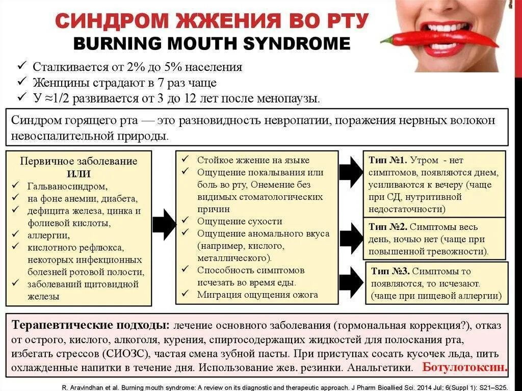 Привкус во рту по утрам причины. Причины сухости во рту причин. Сушняк во рту причины болезней.