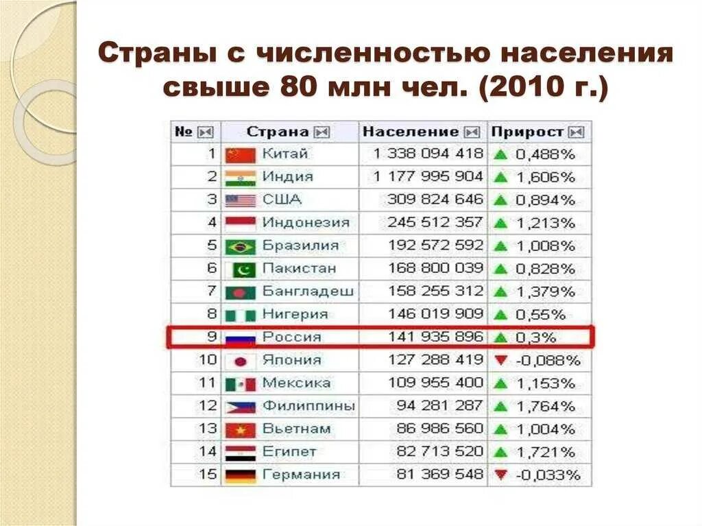 Самая маленькая численность населения в какой стране. Таблица стран по численности населения. Население Германии 2021 численность населения.