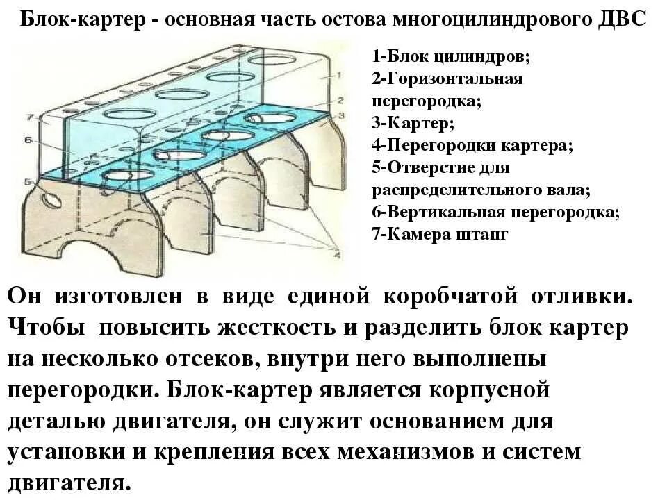 Форум картеров