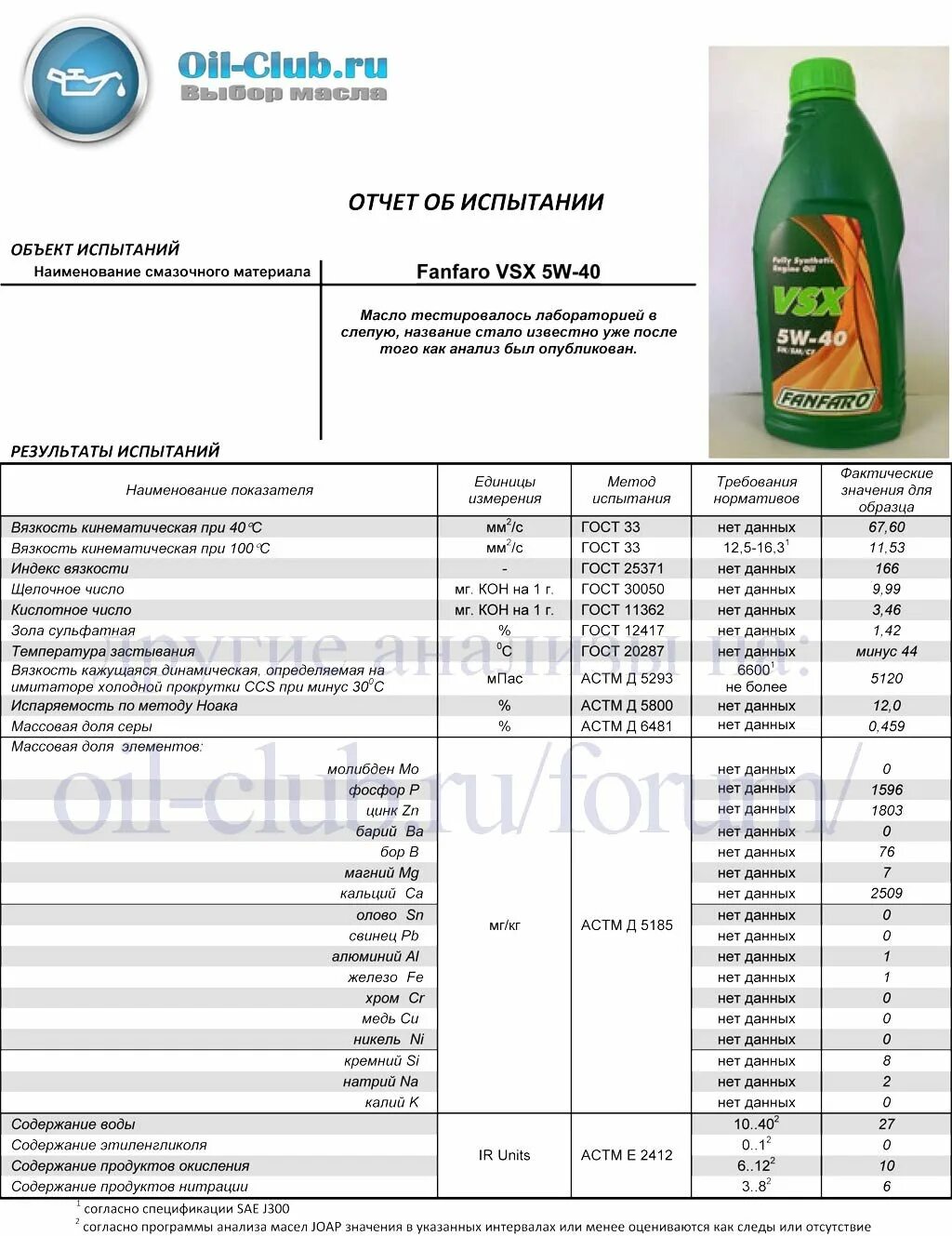 Масло клуб. 5w 40 оил клаб. Анализ масла 5w40 Джон Дир. Фанфаро VSX 5w40. Анализ масла Манол 5w40.