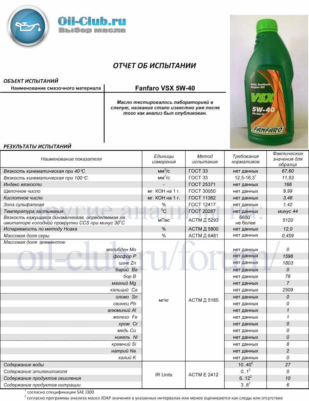 Тест масло Манол 5w40. Fanfaro VSX 5w-40. Масло Маннол лабораторный анализ. Сводная таблица масел 5w40 Ойл. Форум масло клуб