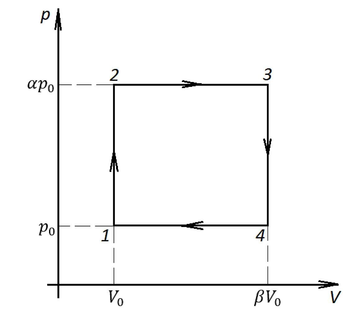 Найдите кпд идеального газа 1 моль. КПД циклического процесса. Циклический процесс проводимый над одноатомным идеальным газом. Работа в циклическом процессе. Найдите КПД цикла изображенного на рисунке.