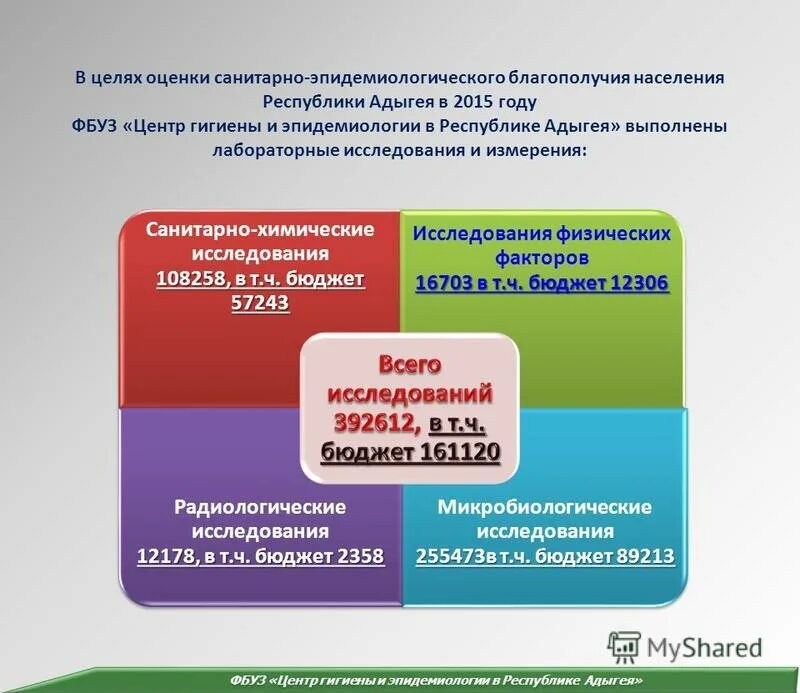 Сайт омский фбуз. ФБУЗ центр гигиены и эпидемиологии в Республике. Как расшифровывается ФБУЗ. Презентация центр гигиены и эпидемиологии. Функции центров гигиены и эпидемиологии.