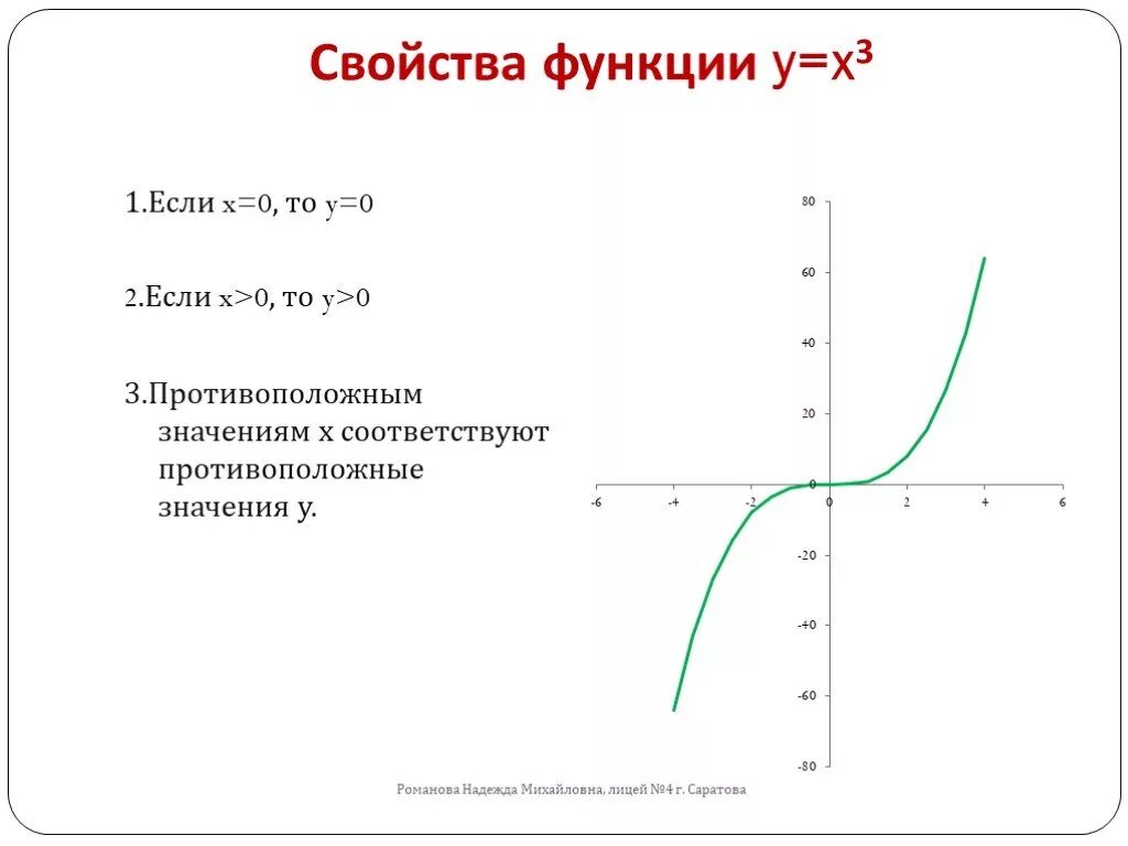 Перечислите свойства функции y x. Свойства функции y x3. Свойства Графика функции y x 3. Св-ва функции y=x3. Y x3 график функции свойства.