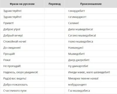 Как на дагестанском будет привет