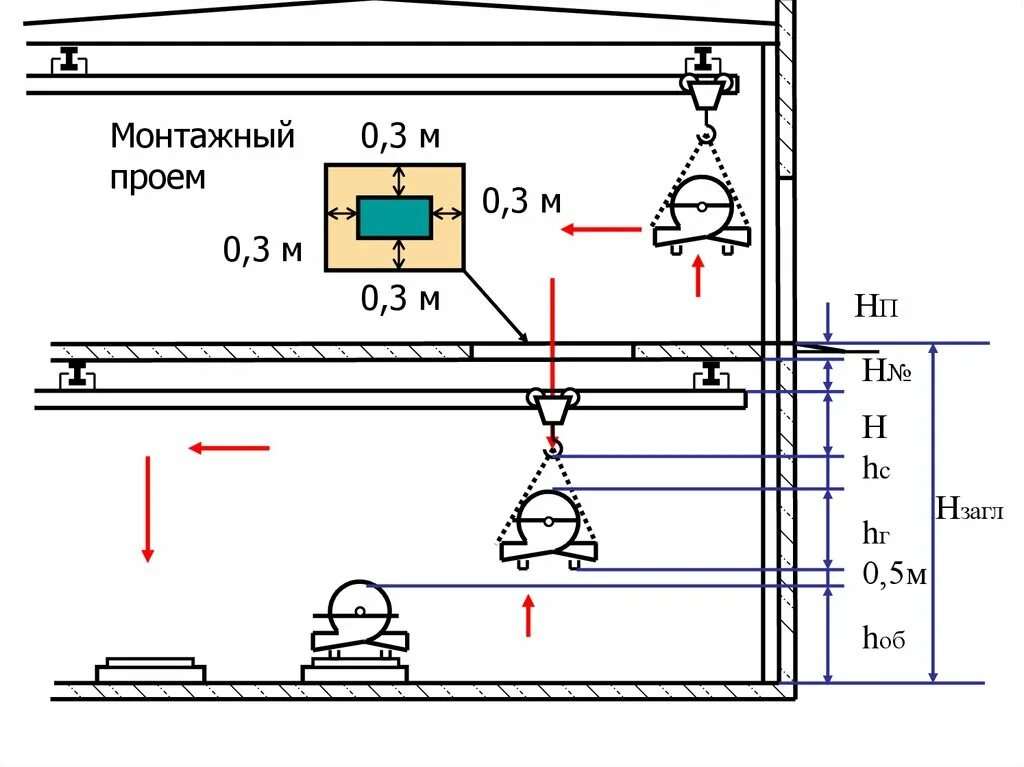 Монтажный проем для оборудования. Монтажный проем в коллекторе. Монтажный проем для оборудования. Дверь для холодильной камеры чертёж. Монтажный проем для оборудования.