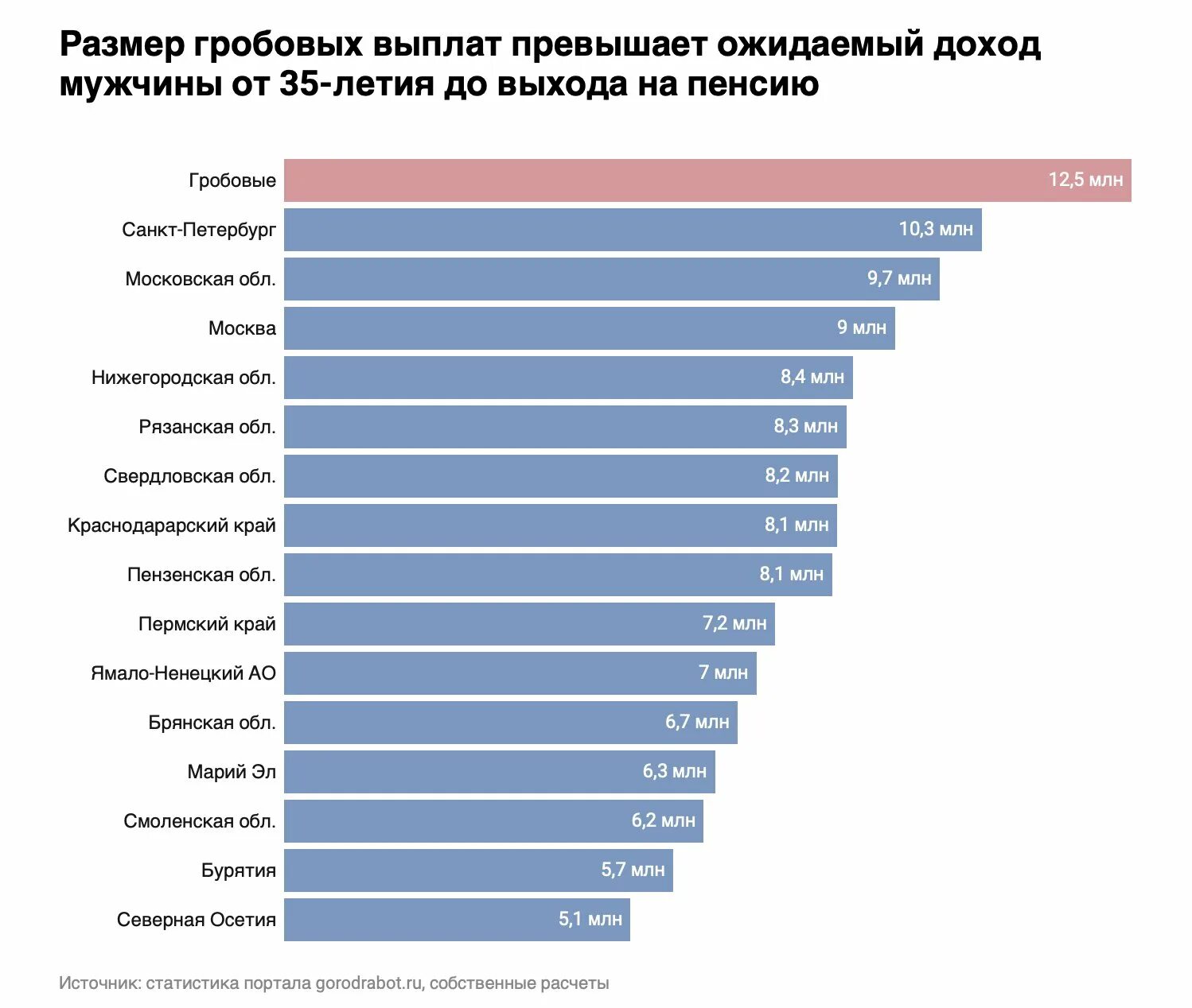 Заработная плата. Зарплата врача. Население России по возрастам 2023. Зарплаты в Украине 2023. Зарплата врача в россии в 2024