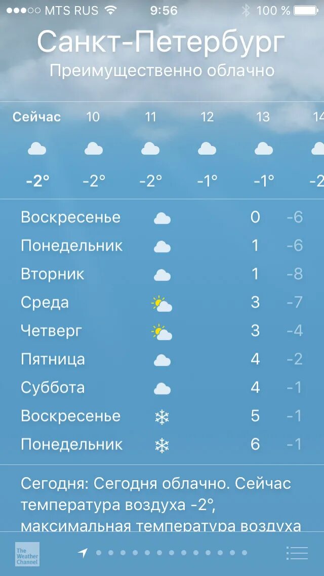 Погода в субботу по часам. Суббота воскресенье. Переменная погода. Пятница суббота воскресенье. Погода на пятницу и субботу.