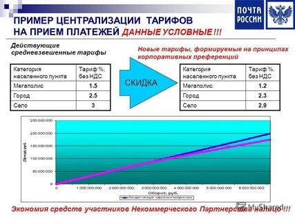 Данным платежом