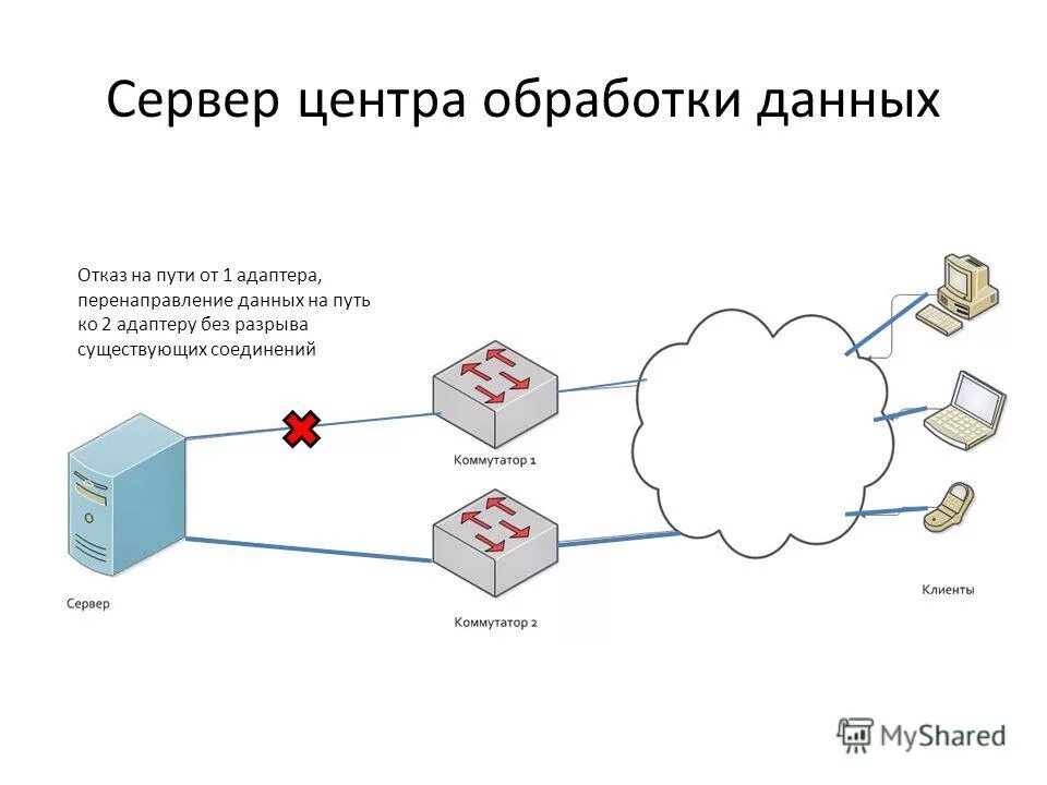 Перенаправление трафика