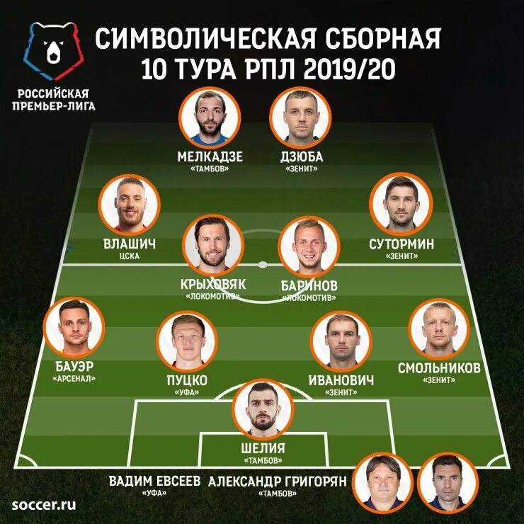 Символическая сборная по футболу всех времен. Символическая сборная испания. Символическая сборная 20 века. Символистическая сборная сборной италии. Динамо символическая сборная.
